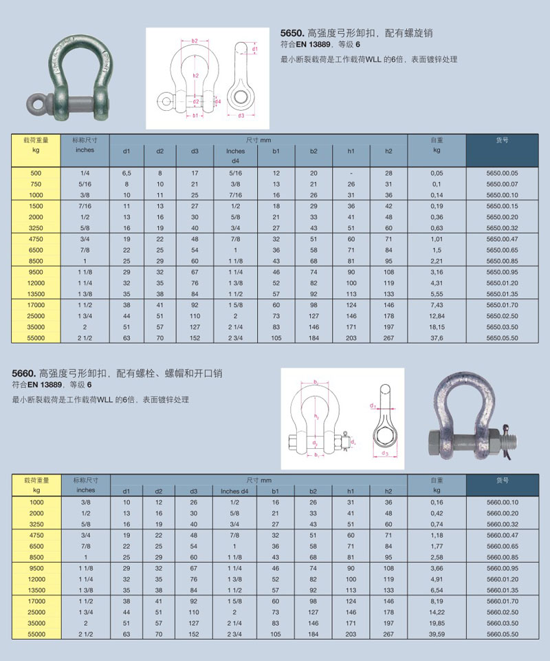 钢丝绳卸扣规格表图片